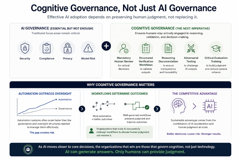 Cognitive Governance Not Just AI Governance