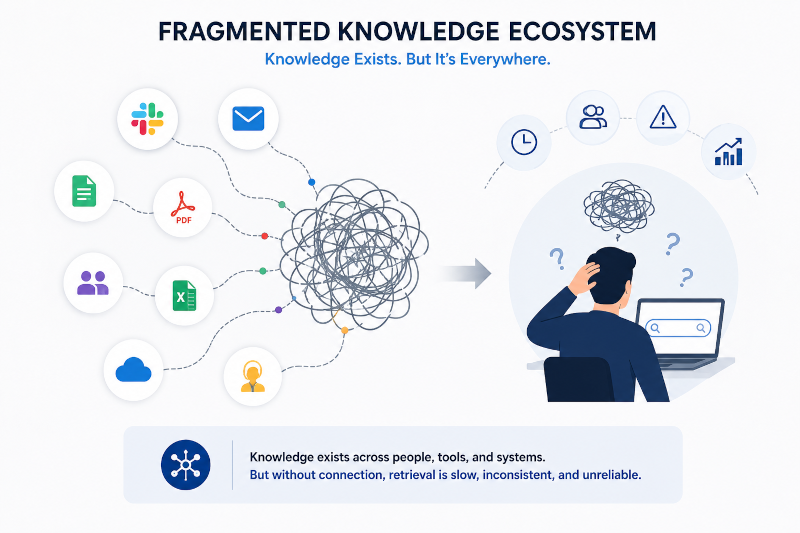 Fragmented Knowledge Ecosystem