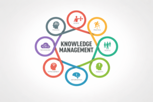 The Strategic Case for Knowledge Management in 2026
