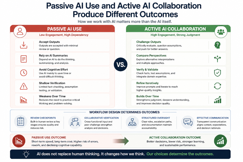 Passive AI use and Active AI collaboration