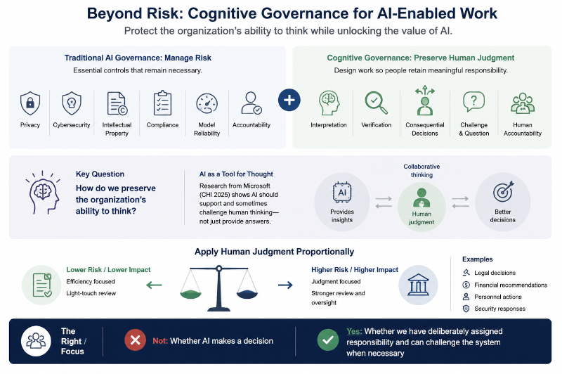 beyond risk cognitive governance for AI-Enabled Work