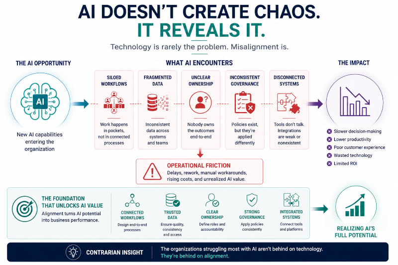 Ai doesn't create chaos it reveals it