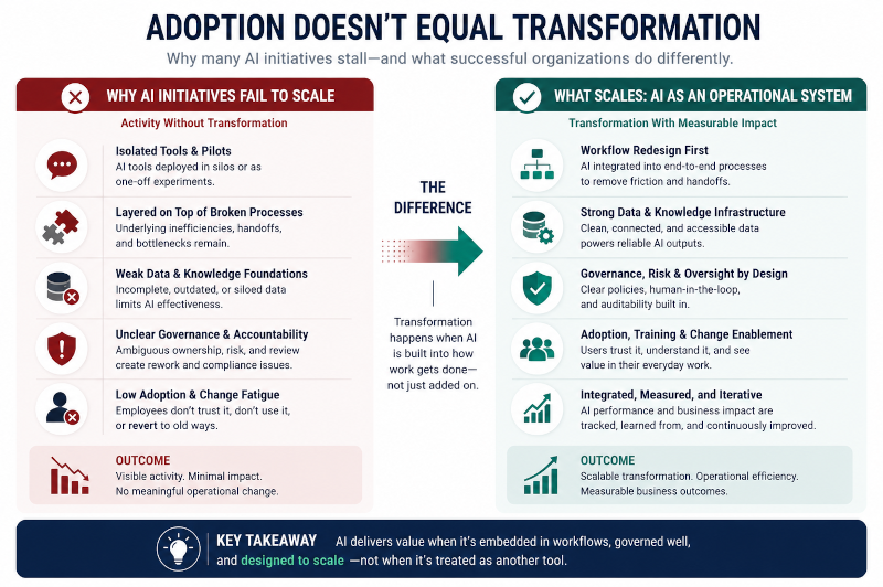 adoption doesn't equal transformation