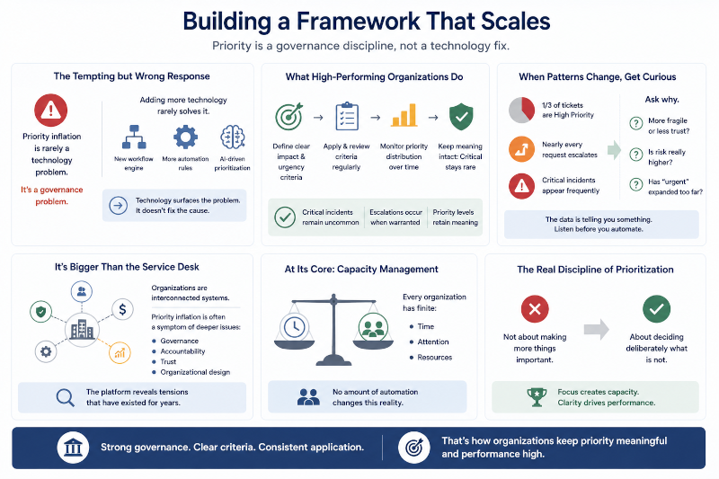 building a framework that scales
