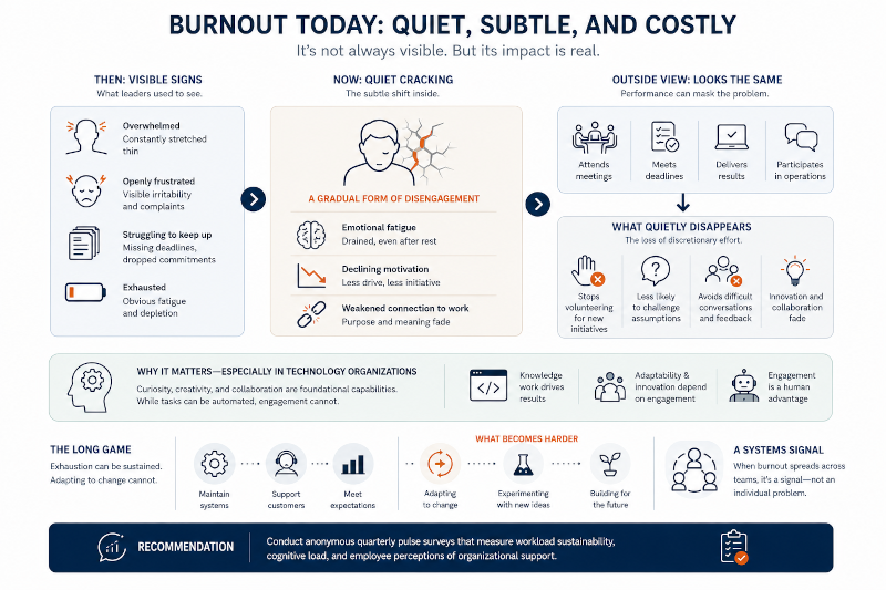 burnout today quiet subtle and costly