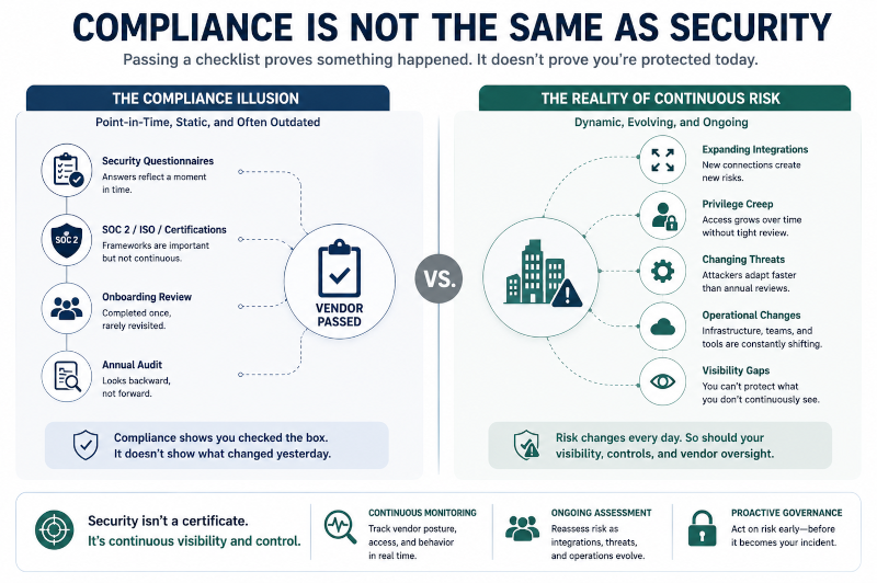 compliance is not the same as security