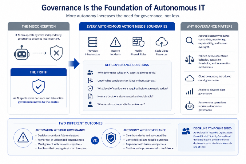 governance is the foundation of autonomous it