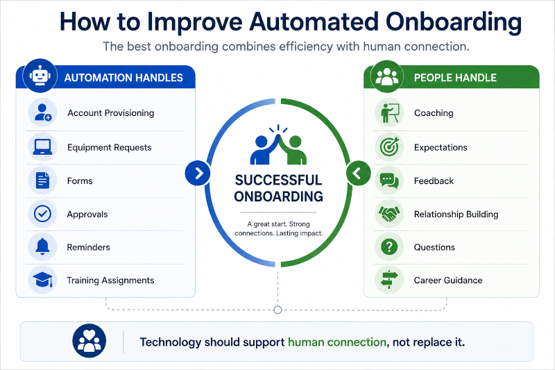 how to improve automated onboarding
