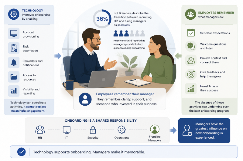 onboarding a shared responsibility infographic