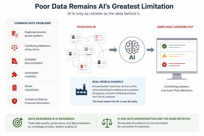 poor data remains ais greatest limitation