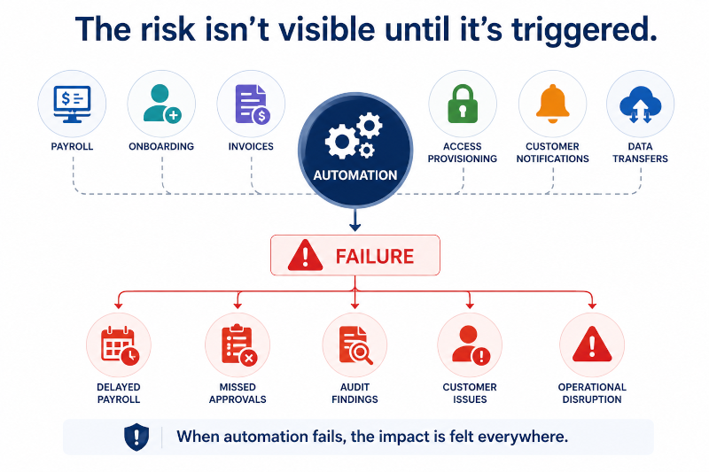 the risk isnt visible until its triggered