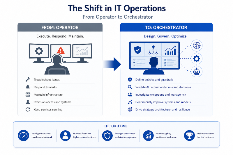 the shift in IT operations