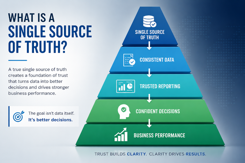 what is a single sourch of truth