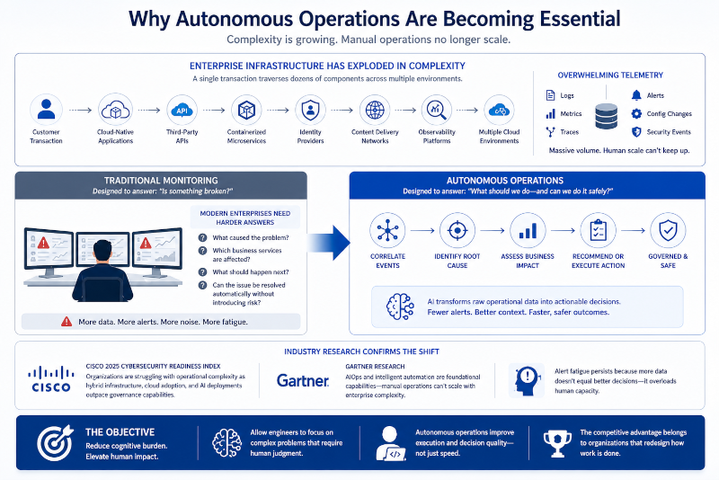 why autonomous operations are becoming essential