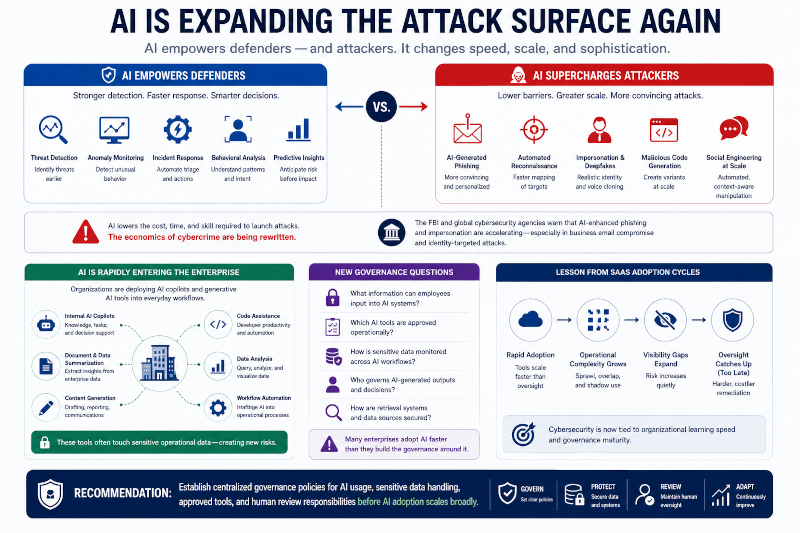 AI Is Expanding The Attack Surface Again