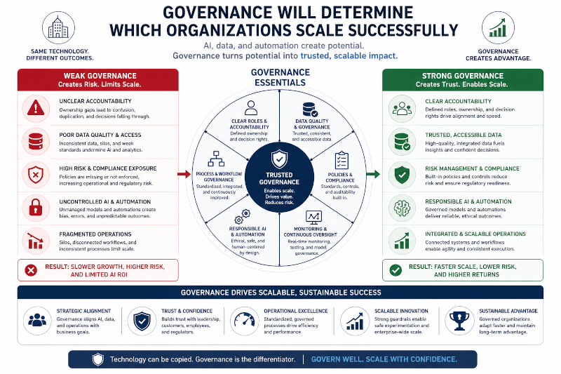 Governance Will Determine Which Organizations Scale Successfully