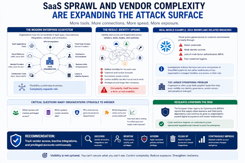 SaaS Sprawl and Vendor Complexity