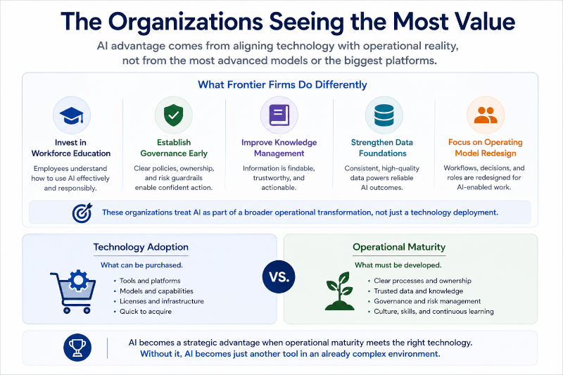 the organizations seeing the most value