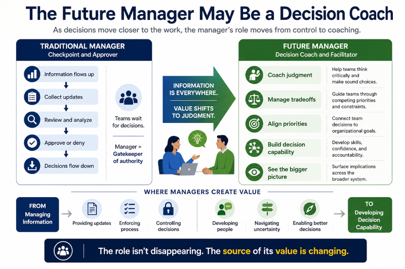 The future manager may be a decision coach