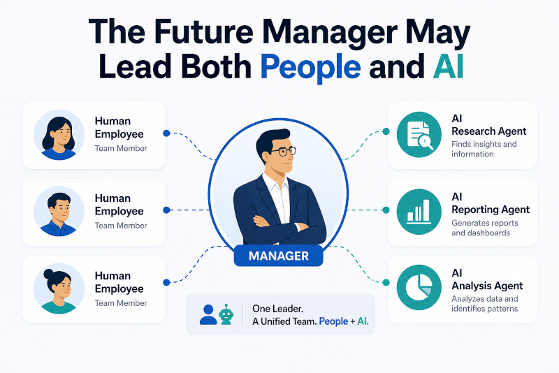 the future manager may lead both people and ai