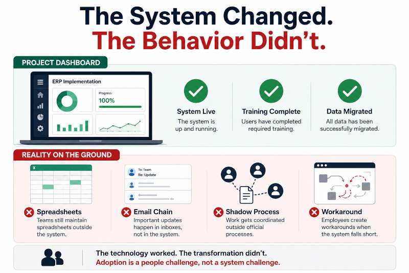 the system changed the behavior didnt