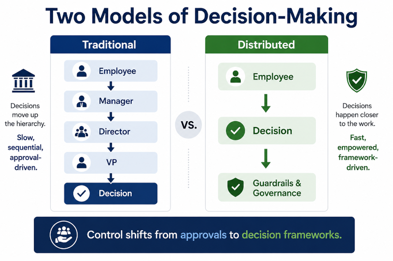 two models of decision making