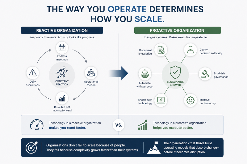 The way you operate determines how you scale
